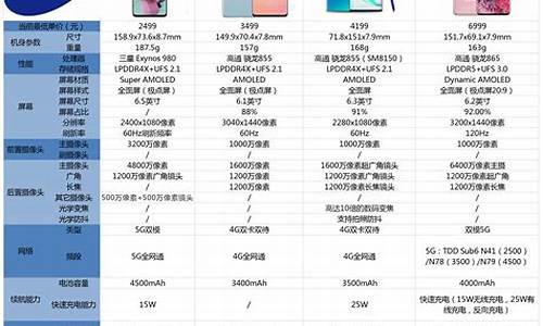 三星手机价格表全部_三星手机价格表全部2