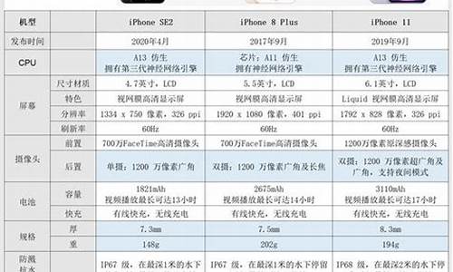 安卓版苹果手机价格_安卓版苹果手机价格对