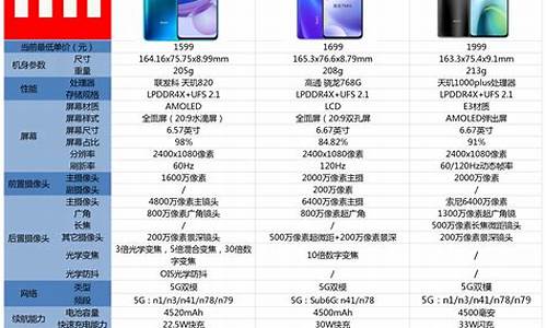 小米手机3对比苹果5