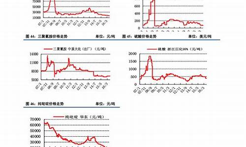 手机行情资讯_手机行情资讯怎么关闭