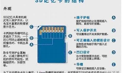 g1手机sd卡如何分区显示_g1手机sd卡如何分区显示出来