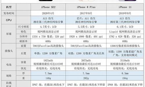 t1手机配置参数_t1手机配置参数详解