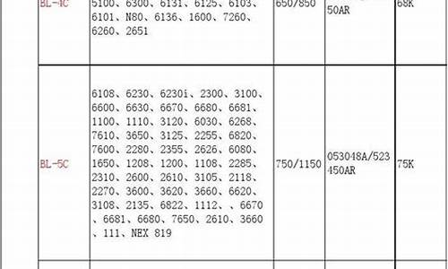 联想手机电池通用表_联想手机电池通用表怎么设置