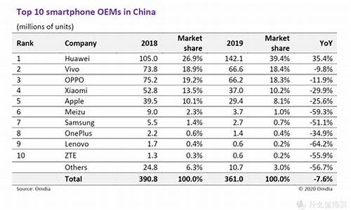 小米3手机谁代工的_小米手机代工厂是哪家