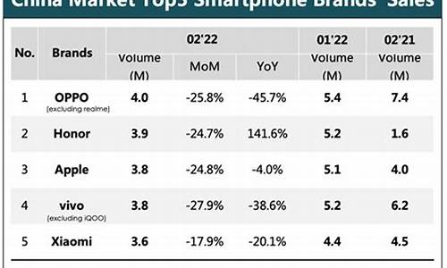 荣耀手机市场_荣耀手机市场份额2023