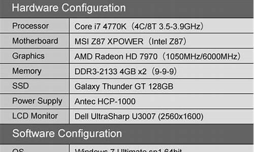 最新电脑硬件功耗计算器_pc硬件功耗计算