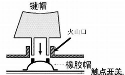 火山口架构键盘 发明_火山口架构