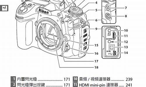 尼康d300说明书pdf_尼康d300s说明书