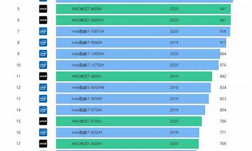 i74代笔记本cpu排行_笔记本cpu排行