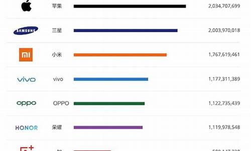 热门手机排行榜前十名2023最新版本_热门手机2020排行榜