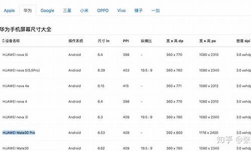 小米9手机屏幕尺寸_小米手机屏幕尺寸怎么调