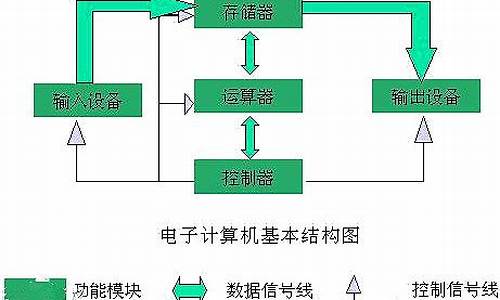 硬件测试的基本方法_硬件测试内容及步骤