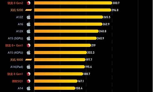 手机处理器排名最新排行榜_手机处理器排名最新排行榜天梯图