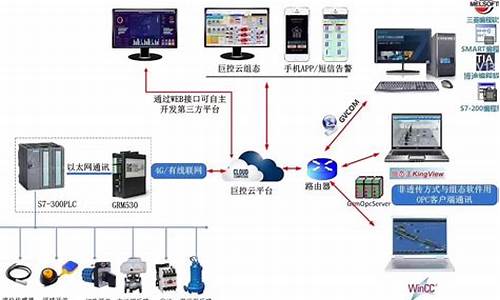 3g终端硬件技术与开发_3g终端是什么