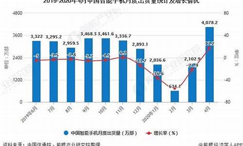 国内智能手机出货量排名_国内智能手机出货量排名前十