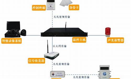 防盗监控系统_防盗监控系统论文