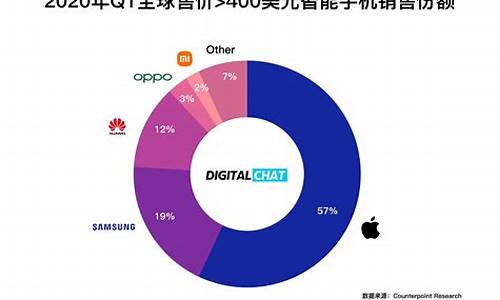 最新发布手机有哪些_最新发布手机排行榜