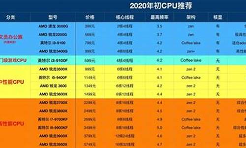 e62硬件配置_e6200cpu