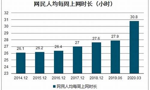 vivo手机用户分析_vivo用户调研