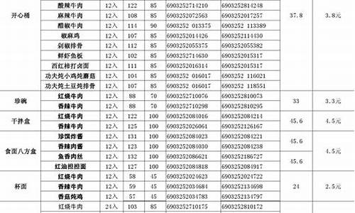 康师傅手机最新报价表_康师傅手机最新报价表图片