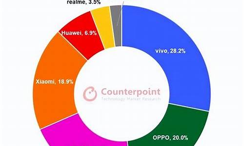 oppo智能手机市场_OPPO智能手机市场需求介绍