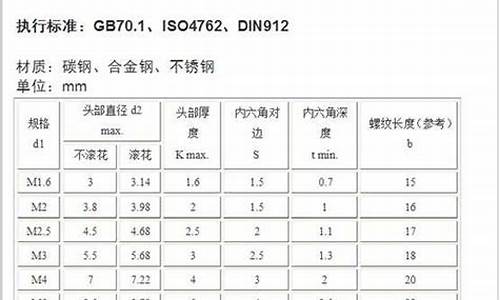 三星手机s4螺丝型号规格_三星手机s4螺丝型号规格是多少